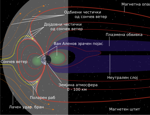 File:Structure of the magnetosphere-mk.svg