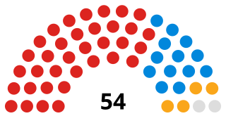 <span class="mw-page-title-main">Telford and Wrekin Council</span> English unitary authority council in the West Midlands