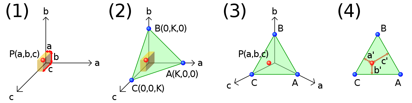 Derivation of a ternary plot from Cartesian coordinates