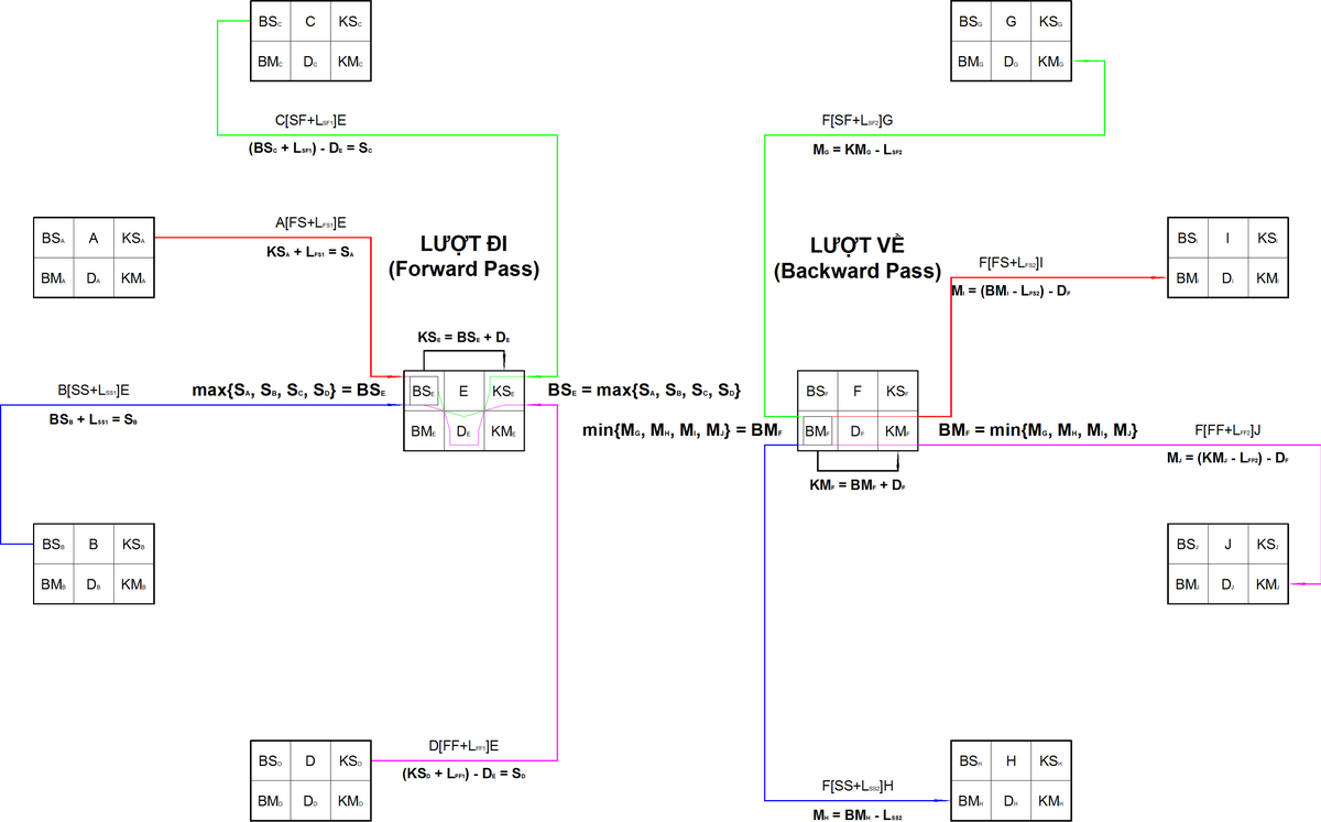 Logic Elements - Comatrol