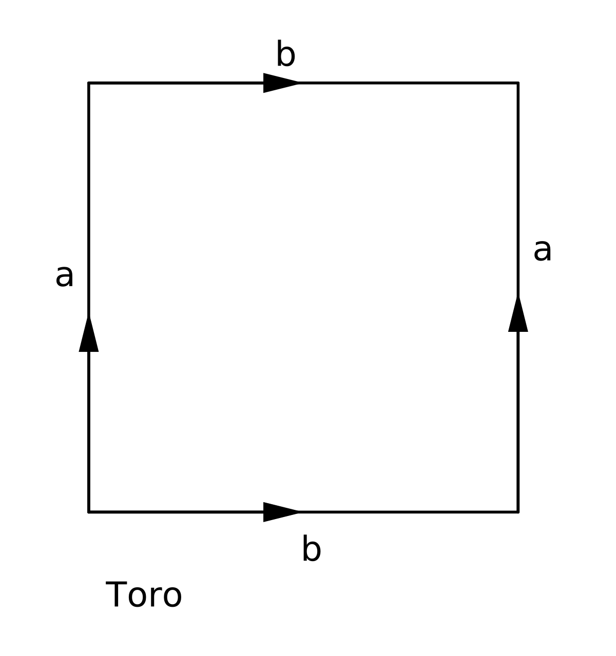 File:Triangulação do Toro.svg - Wikimedia Commons