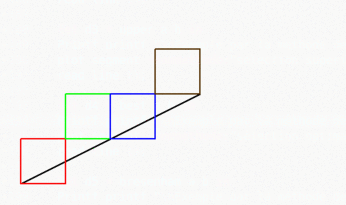 Segmenttikaavio Bresenhamin algoritmilla (animoitu esimerkki, yhä useammilla neliöillä)