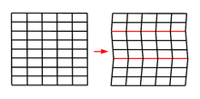 Illustration of transformation twinning in 2-D. The orthorhombic crystal at left transforms to a monoclinic crystal at right, with two parallel twinning planes (polysynthetic twinning) Transform twin.png