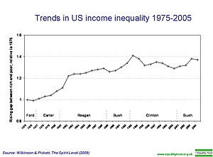 Reaganomics