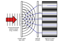 Planck Constant: Background, Application, Value of the Planck constant and the kilogram redefinition