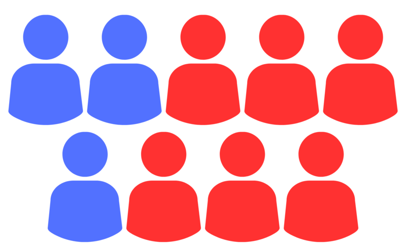 File:U.S. Supreme Court by the Party of the nominating President.png