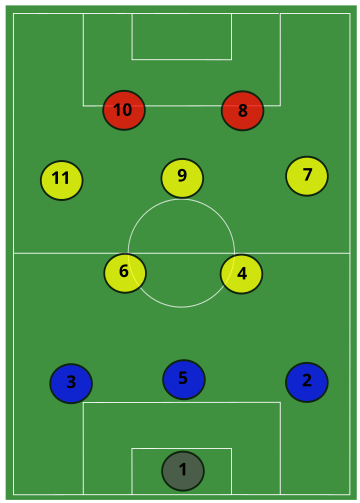 3-2-3-2