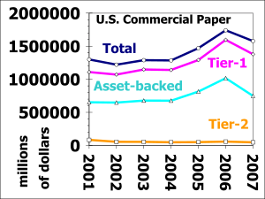 Commercial Paper