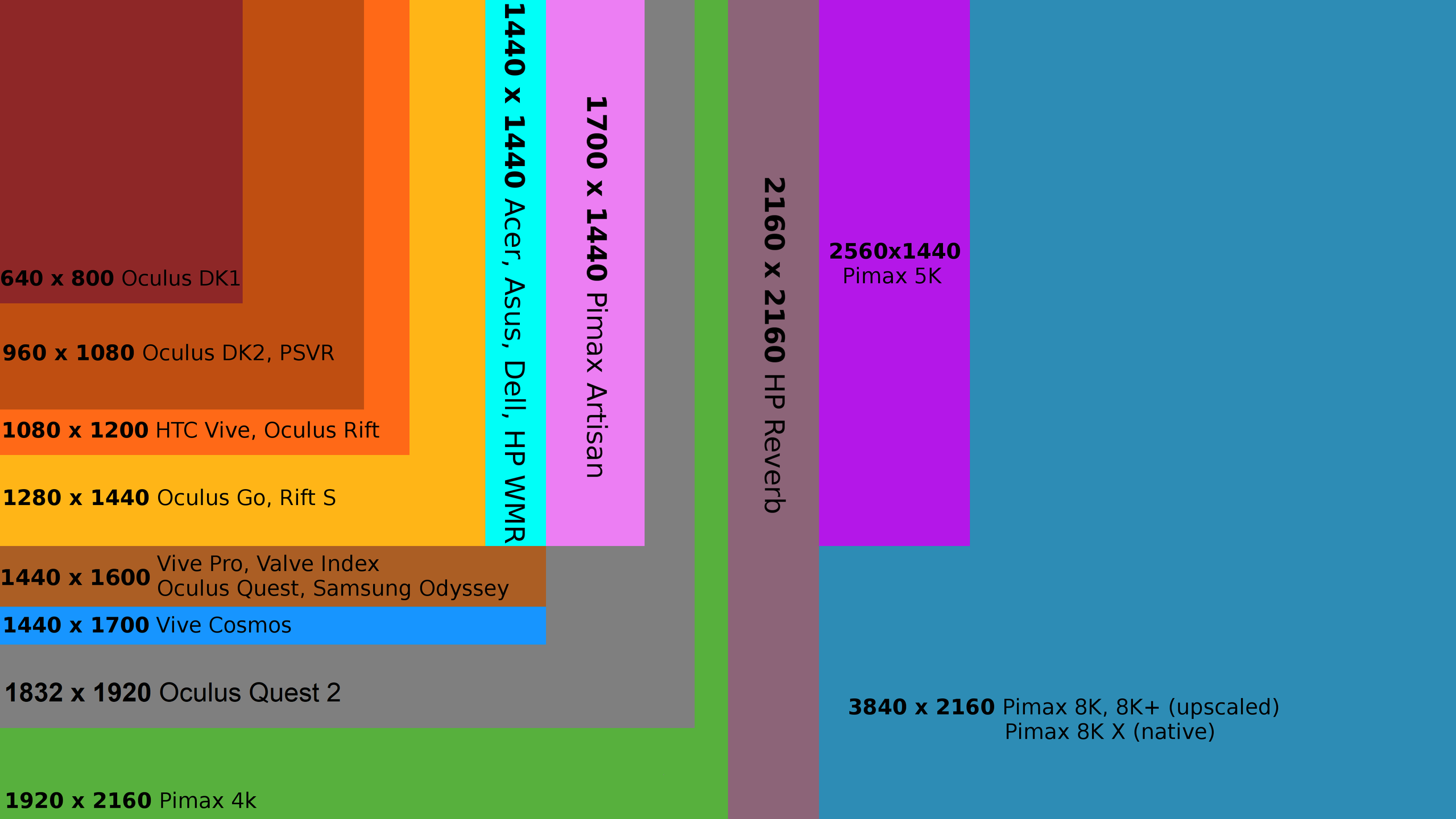 Gå op og ned Rodeo låg File:VR headset per-eye resolution comparison.png - Wikipedia