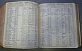 Vereenigde Steenkolen Handel Ymuiden - Lloyds Register of Shipping 1912-1913 - open to sailing vessels