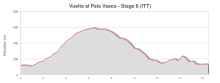 Profile of Stage 6 Vuelta al Pais Vasco 2016 Stage 6 profile.svg