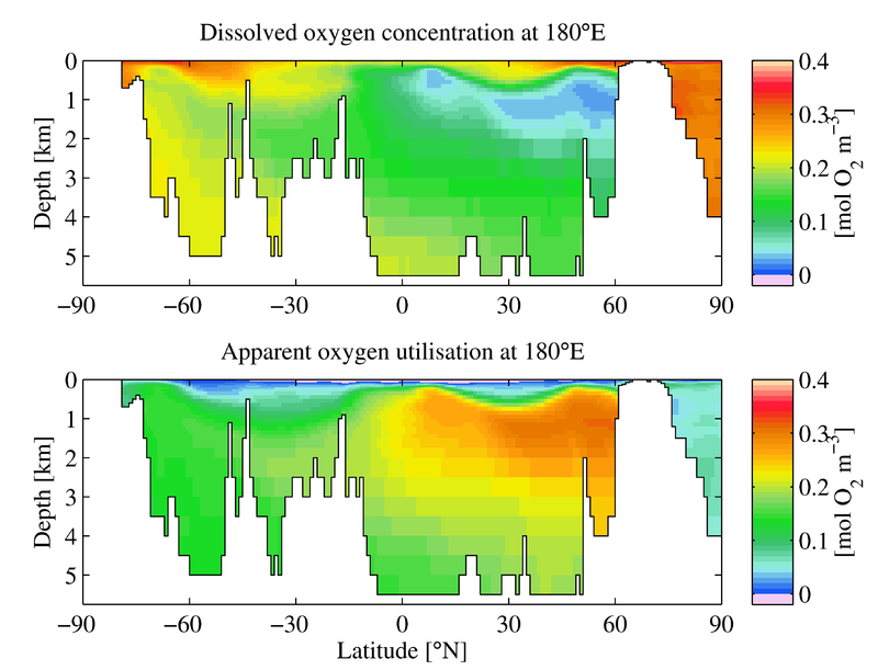 Минимальная зона. Зона кислородного минимума. Кислородные зоны. Low Oxygen перевод. Minimum safe Level of Oxygen.