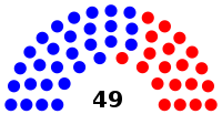 התפלגות מושבי הסנאט