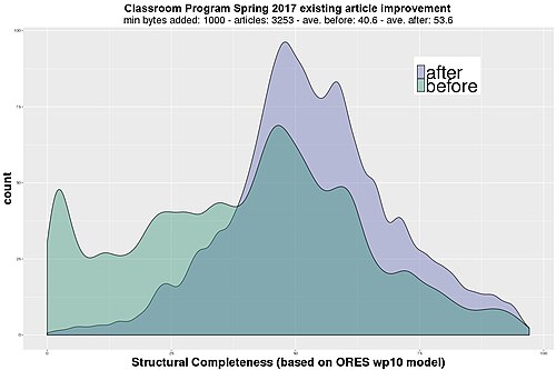 Wiki-Education-CP-spring 2017-ores-1000.jpg