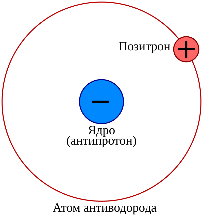 Антивещество — Википедия