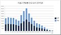 2017년 6월 16일 (금) 14:33 판의 섬네일