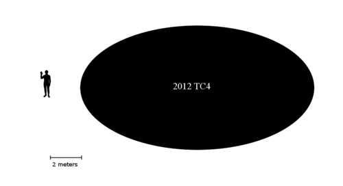2012 TC4 størrelsesreferanse.png