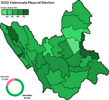 2022 Valenzuela local elections