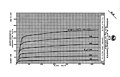 Anodenstromkennlinie mit der Spannung an Gitter 2 als Parameter