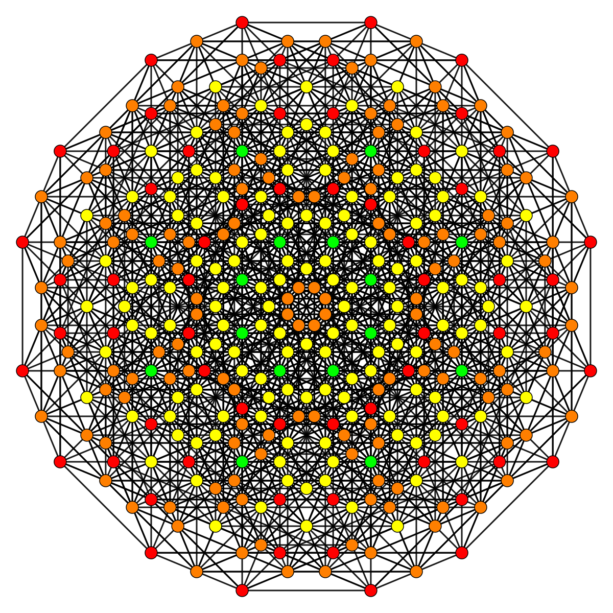 Simplex. Симплекс шары.