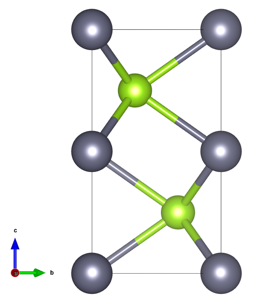 File:Achávalite crystal structure (Franz 1972) along a axis.png