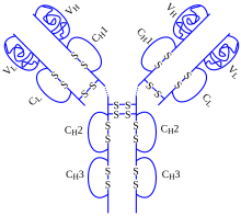 Estrutura química de Adalimumabe