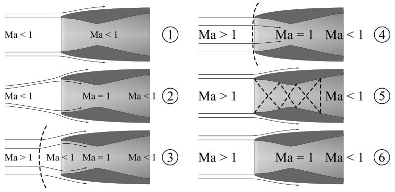 File:Air intake operations schemes.svg