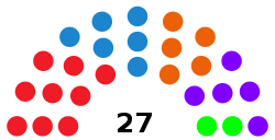 Alcorcón City Council election, 2019 results.svg
