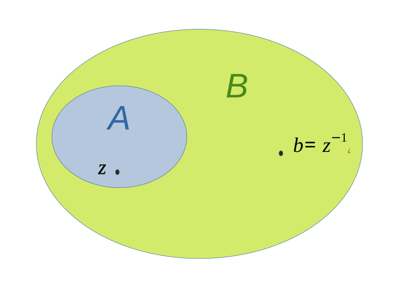 File:Algebra extension.svg