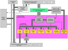 The AMD K6 architecture. Amdk6 arch.svg