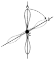 Angular velocity (PSF).png