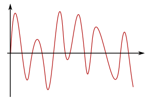 File:Aperiodisk-växelstorhet.svg