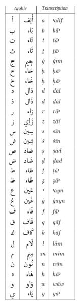 صورة:Arabic alphabet.png