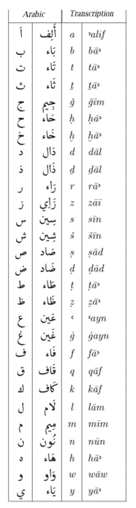 Fail:Arabic_alphabet.png