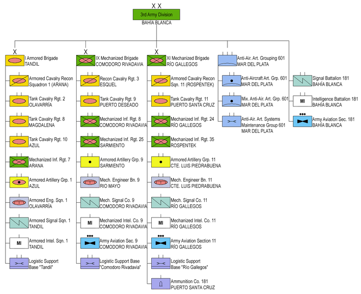 File:Argentine Army - 3rd Army Division organization 2020.png