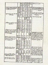 Sivu teoksen armeniankielisen käännöksen käsikirjoituksesta 1200-luvulta.
