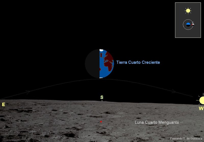 File:Astronomía en la Luna V.jpg