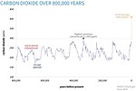 Vignette pour Restauration du climat