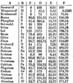 Vorschaubild der Version vom 18:51, 3. Dez. 2009