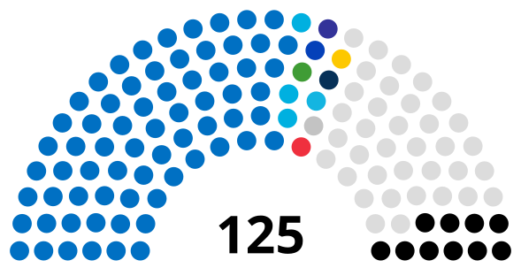 Azerbaijan Milli Majlis Parliament (2023).svg