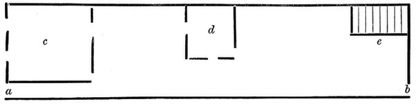 Simple floor plan of a narrow house with a front room, central court, and rear stairway