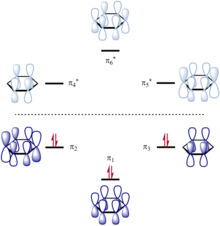 Benzene p molecular orbitals according to Huckel theory. Molecular orbitals are frequently described as linear combinations of atomic orbitals, whose coefficients are indicated here by the size and shading of the orbital lobes. Benzene MO diagram.png