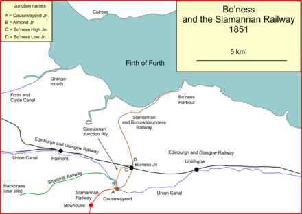 Bo'ness and railway connections to the Slamannan Rly and the E&GR Bo'ness and Slamannan Rly.gif