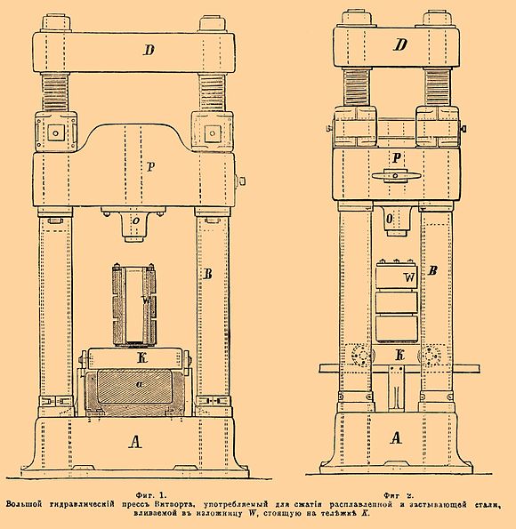 Фиг. 1, фиг. 2. Большой гидравлический пресс Витворта, употребляемый для сжатия расплавленной и застывающей стали, вливаемой в изложницу W, стоящую на тележке К.
