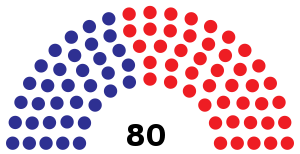 Elecciones generales de Paraguay de 1998