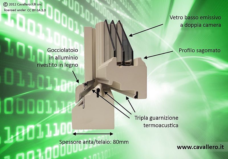 File:Cavallero Serramenti schema Tecnico Finestra Legno.jpg