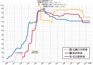 東武鉄道 Wikipedia