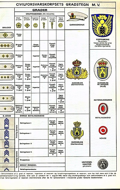 Civilforsvarskorpsets gradstegn 1972.jpg