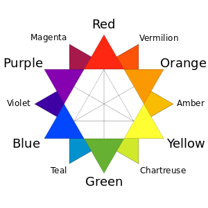 A traditional RYB color wheel.