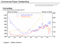 Commercial Paper Outstanding - Fed Data.png
